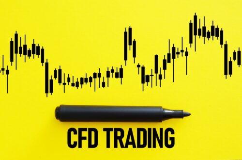 A black marker rests horizontally below the bold, black text "CFD TRADING" on a vibrant yellow background. Above the marker and text, a black candlestick chart displays price fluctuations over time, suggesting the dynamic nature of contract for difference trading.