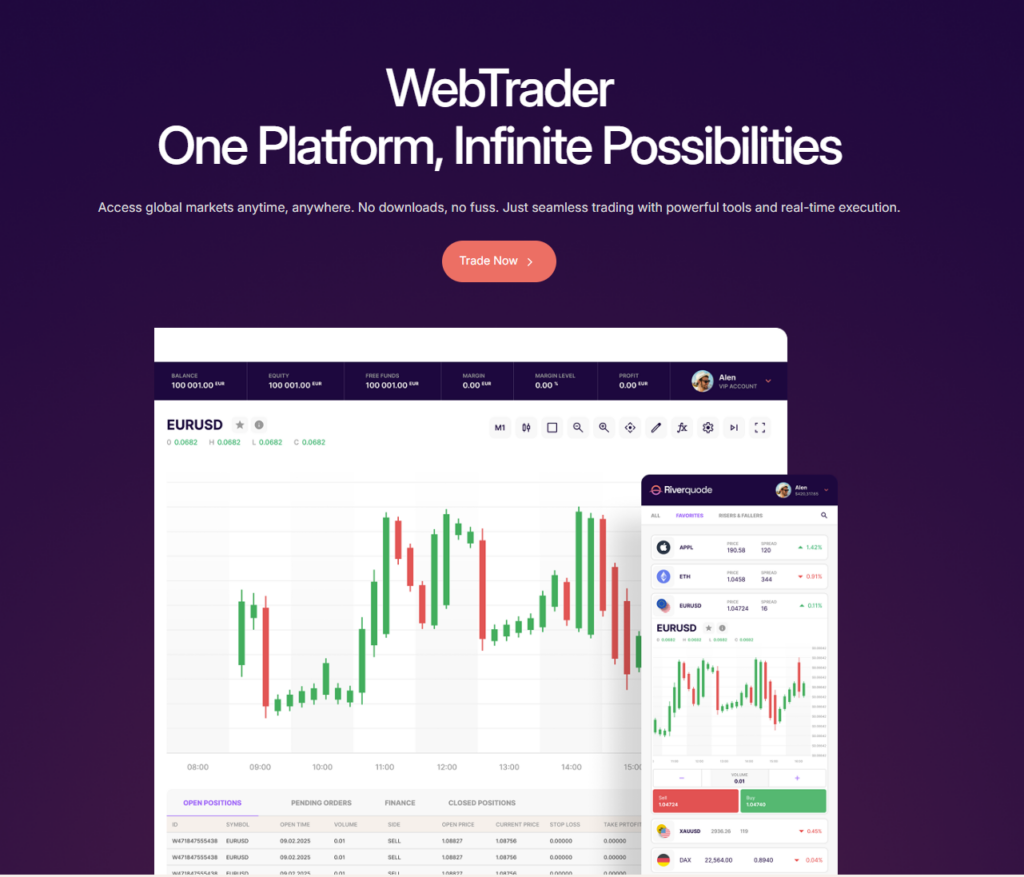 riverquode forex trading